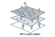 SFS-3 layer system